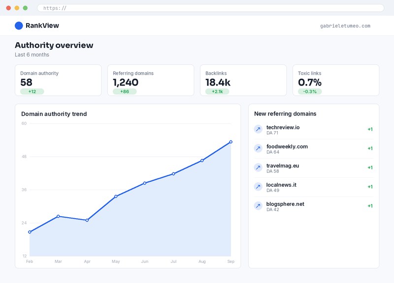 Nicchia competitiva — anteprima progetto demo